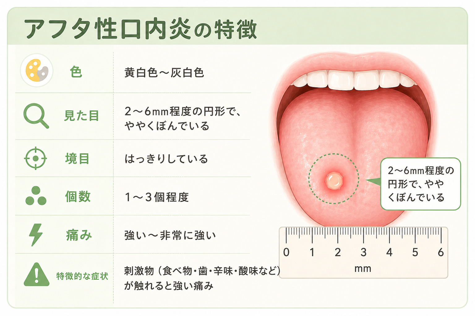 舌の「できもの」の特徴と対処法!口内炎・舌がんの特徴【歯科医師監修】