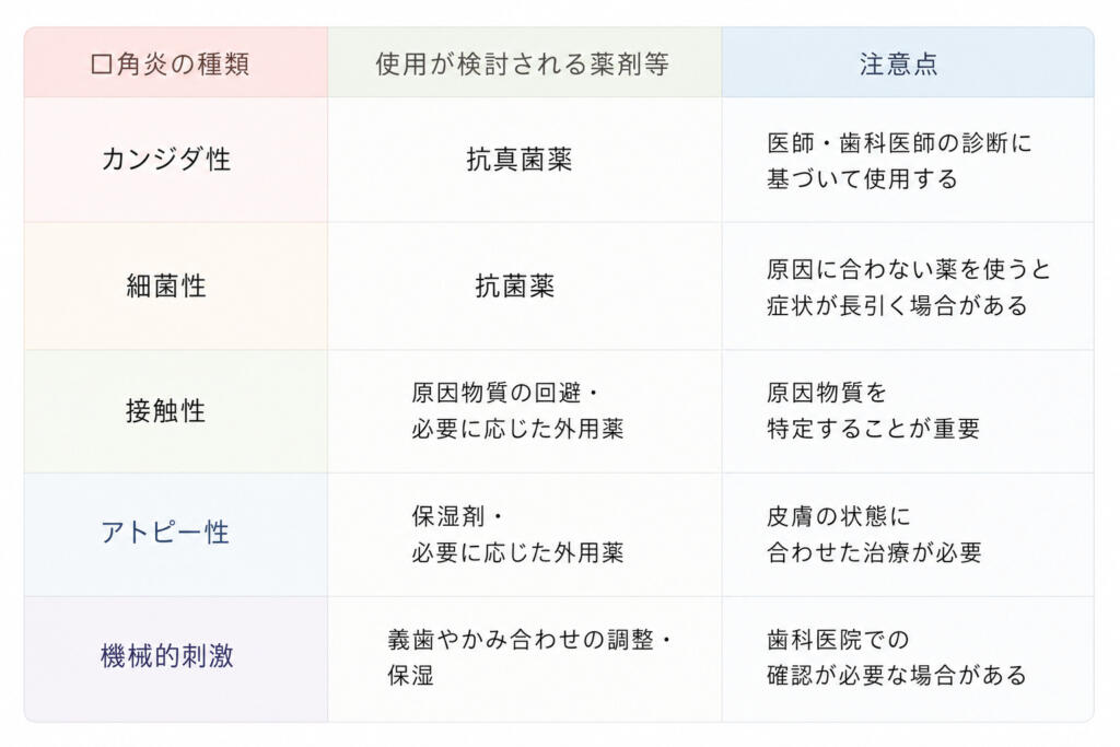 口の端が切れる「口角炎」になったら？原因と対処法